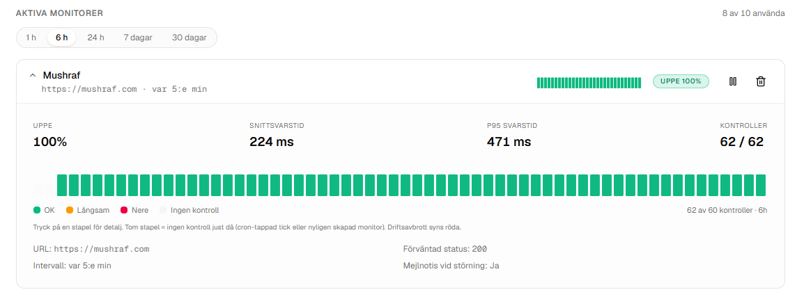 uptime monitor is part of plans